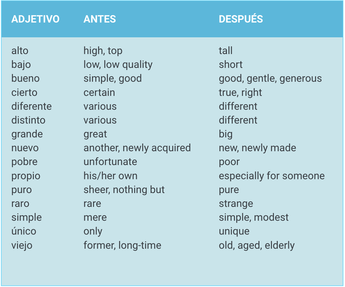 t-adjectives-csu-pueblo-world-languages