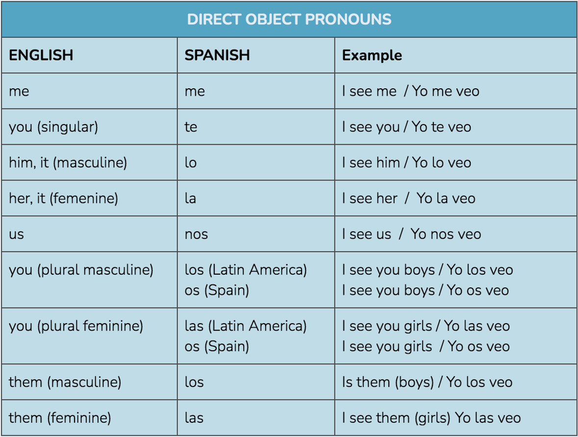 Z- Sandbox for Jorge – CSU Pueblo World Languages